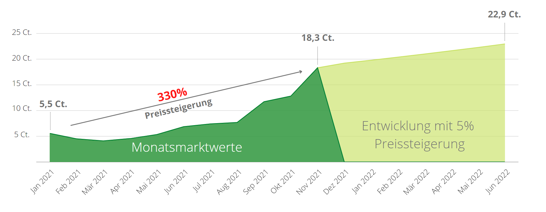 Grafik_Marktwert2