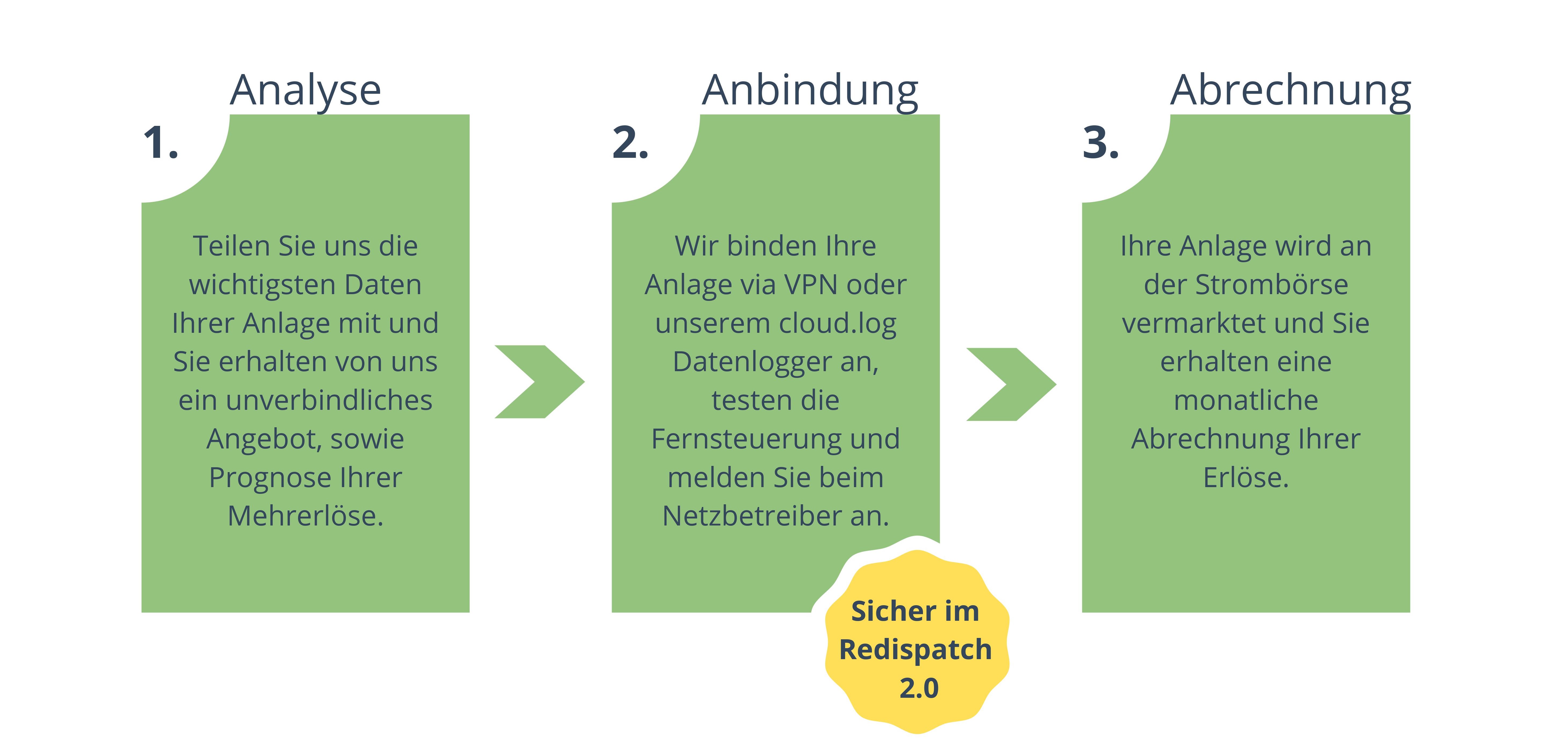 Schritt1-3